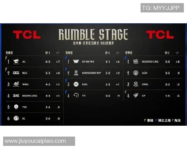 2026电竞新闻S15LOL战术排行榜揭晓LNG战队荣登第二名引发热议