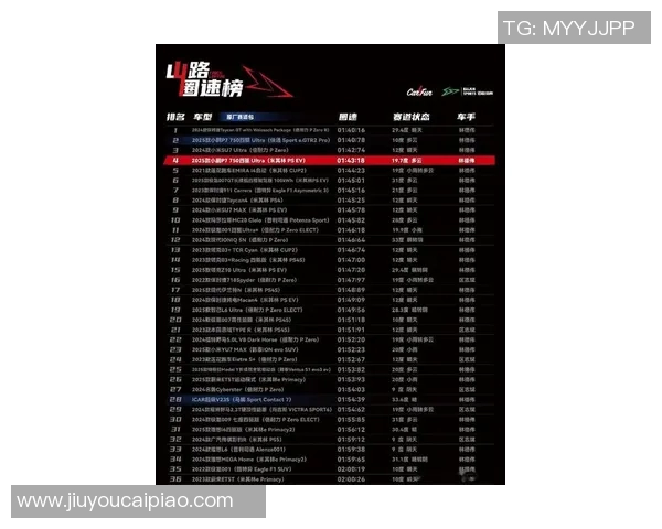 2026电竞新闻CSGO耐力排行榜更新LNG战队荣登第八位引发热议